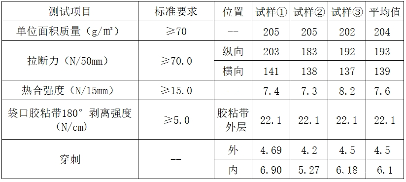 中国邮政新型环保气泡袋破解性能与成本难题