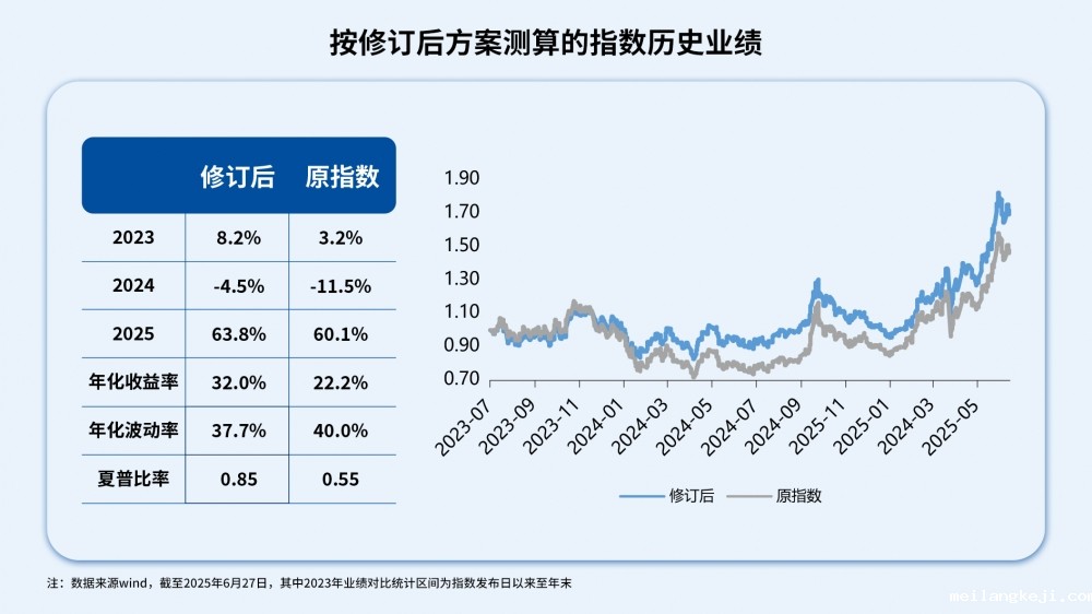 指数修订“提纯”，打造“纯度”100%的创新药投资标的