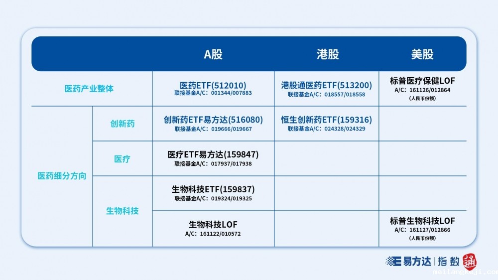 指数修订“提纯”，打造“纯度”100%的创新药投资标的
