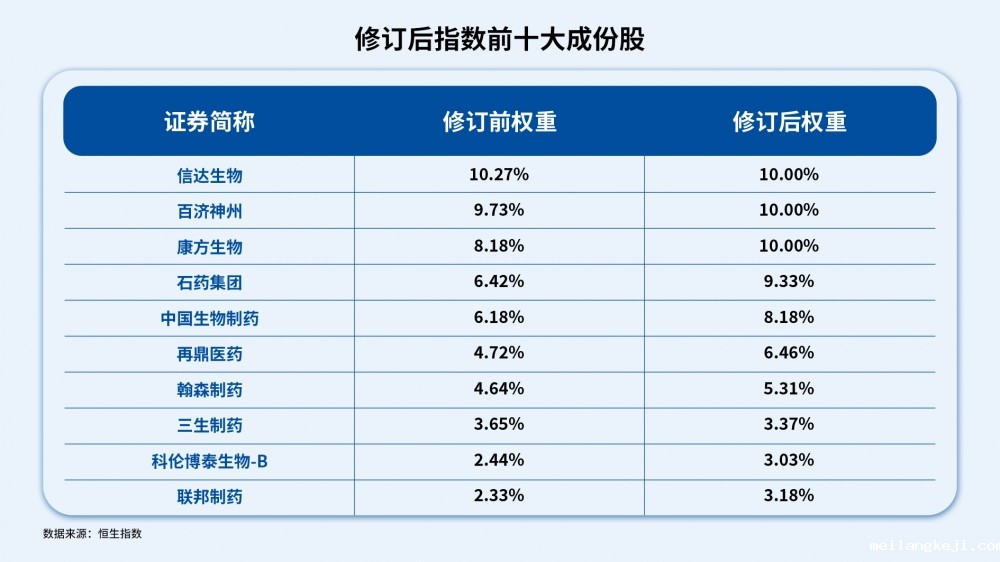 指数修订“提纯”，打造“纯度”100%的创新药投资标的