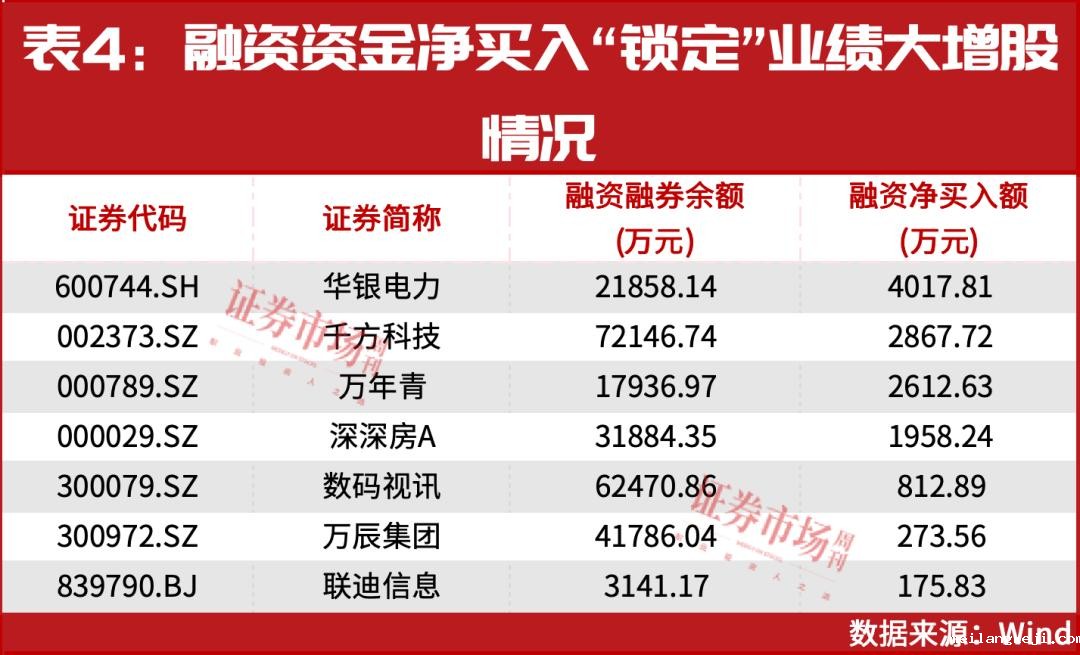 7月，最强主线要来了！